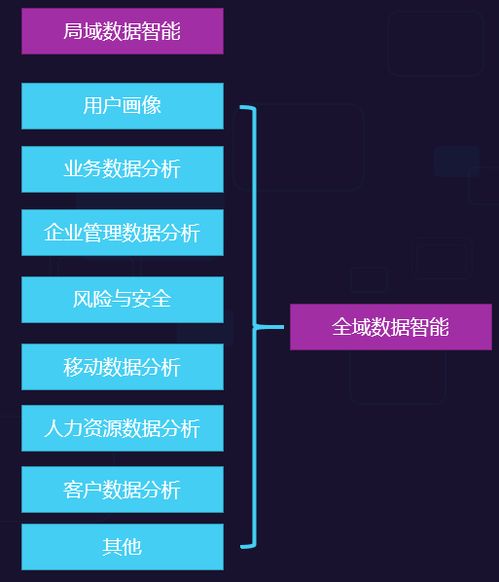 AI業(yè)務(wù)流程賦能 致遠(yuǎn)互聯(lián)以智慧協(xié)同提升企業(yè)智能，驅(qū)動(dòng)人工智能應(yīng)用軟件開發(fā)新范式
