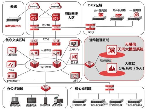 網絡安全創新方向全解析 從零基礎入門到精通，聚焦創新工作與軟件開發