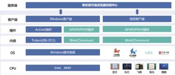 國密應用新突破 天威誠信SM算法證書獲三大廠商聯合認證，賦能網絡安全軟件開發